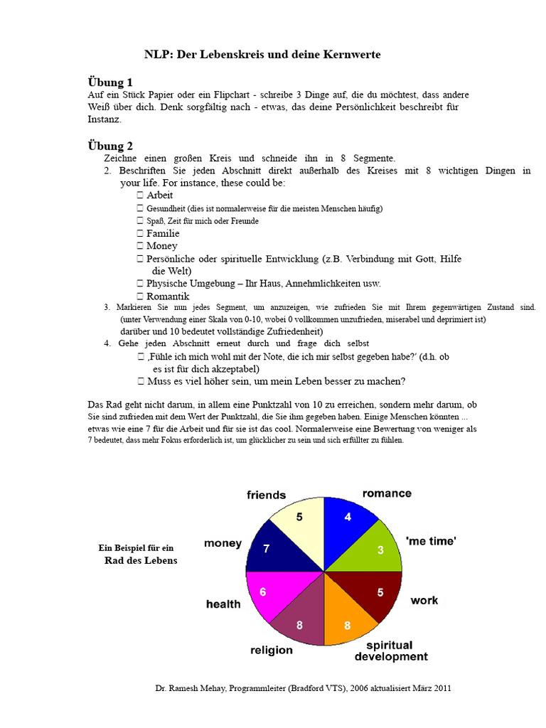 Das Rad Des Lebens Und Grundwerte | PDF