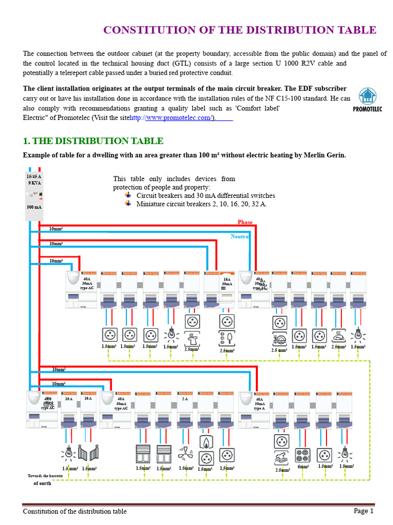 distribution_table_(1) | PDF | Fuse (Electrical) | Electrical Engineering