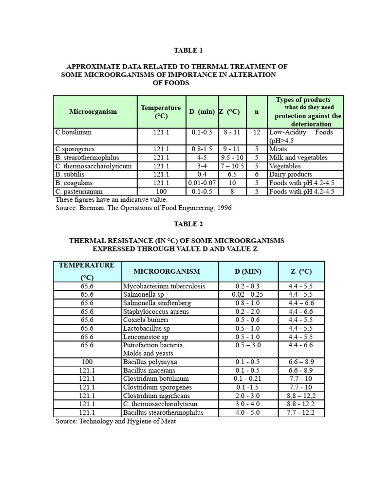 Heat Treatment Tables Brochure | PDF | Microbiology