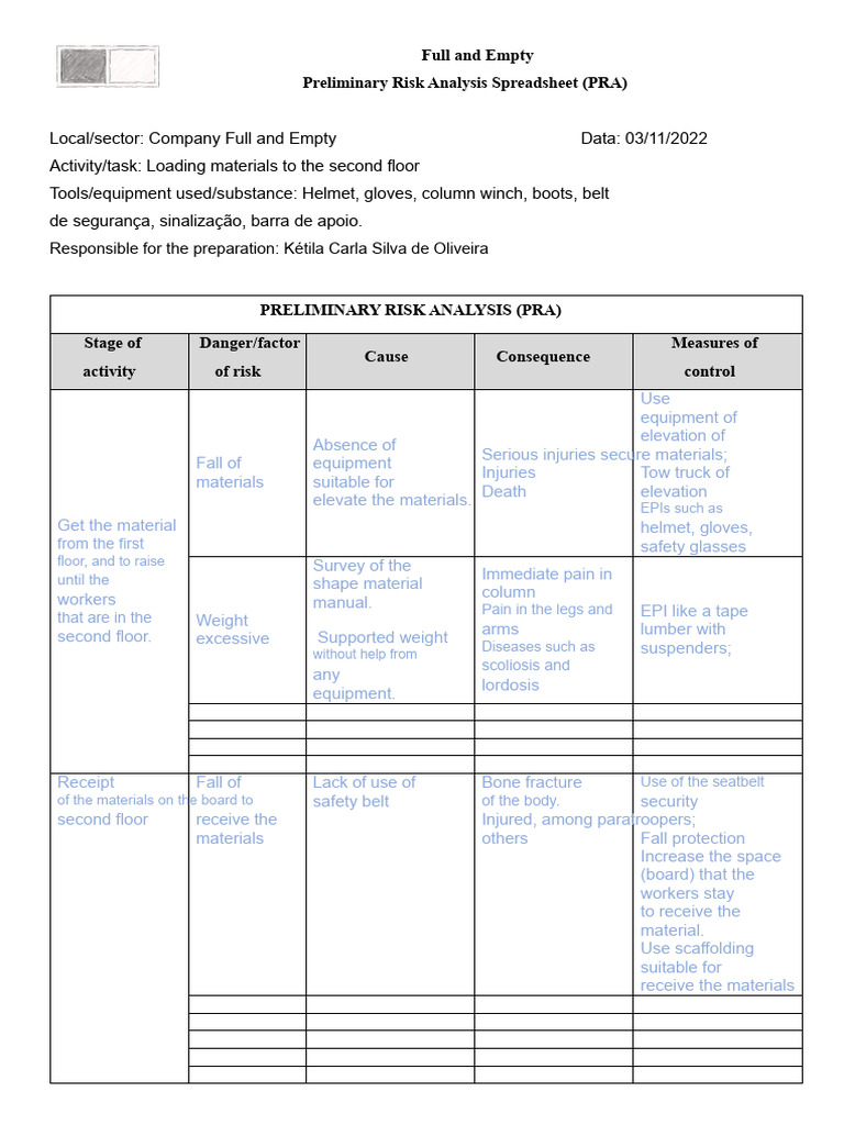 Preliminary Risk Analysis for Loading Materials | PDF