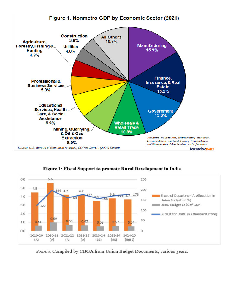 Economics | PDF
