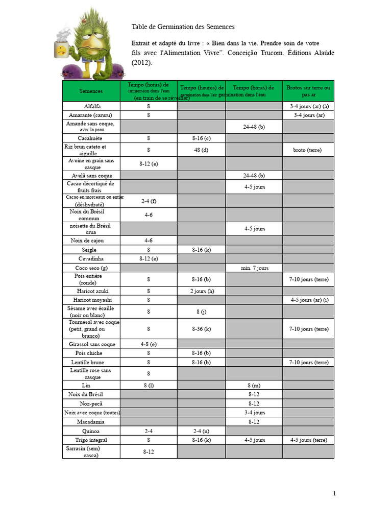 Germination des Semences : Guide Pratique | PDF | Maïs | Germination