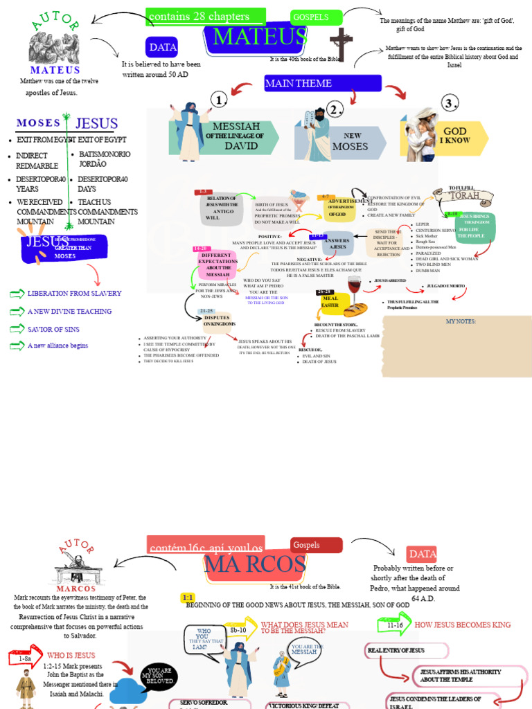 Overview of the Four Gospels | PDF | Jesus | Gospel Of Matthew