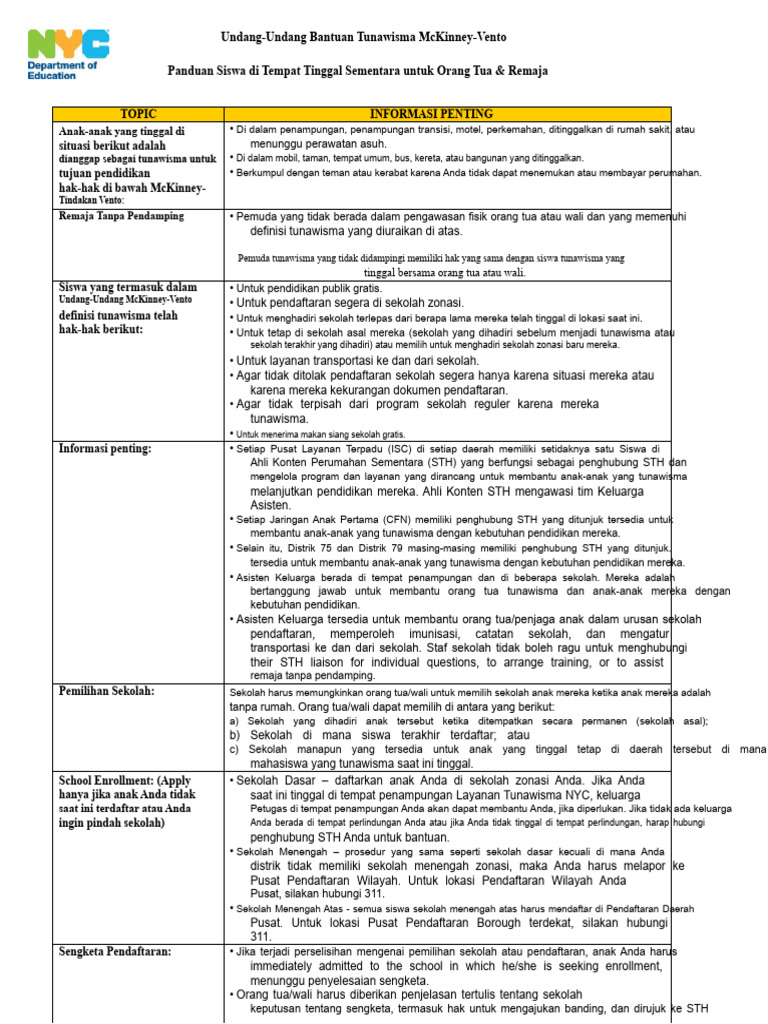 Panduan McKinney-Vento untuk Siswa Tunawisma | PDF