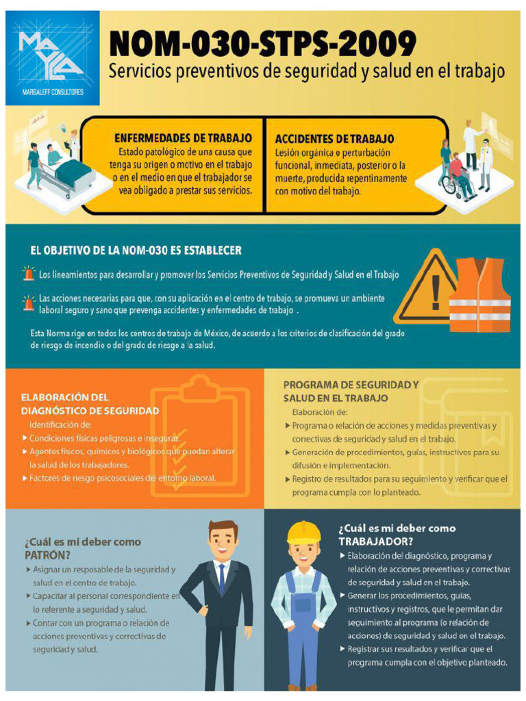 Infografia Nom 030 | PDF