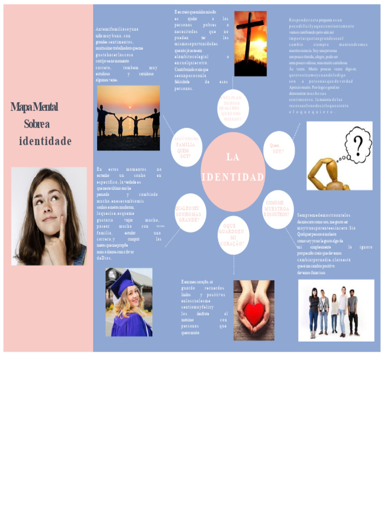 Mapa mental sobre a identidade | PDF
