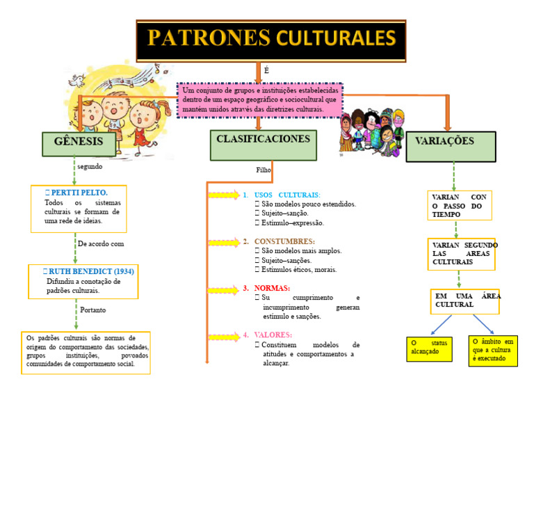 Padrão Cultural | PDF | Sociedade | Psicologia Social