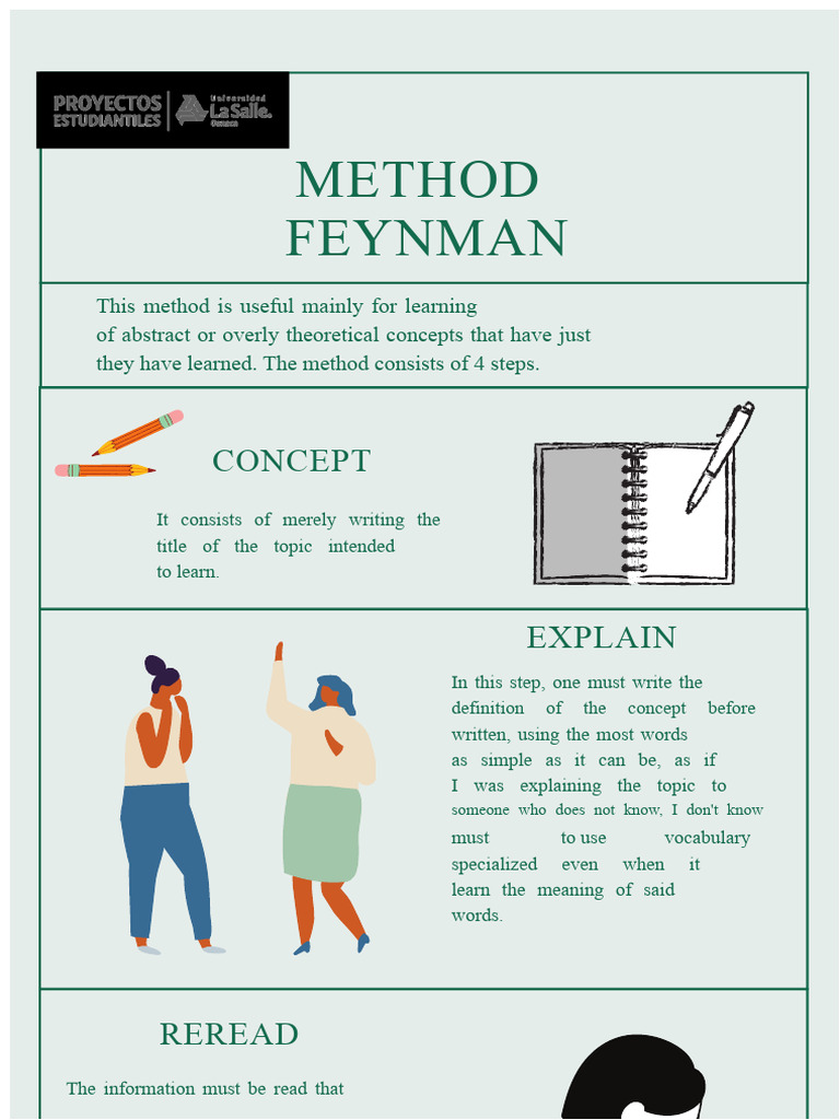 Feynman Method for Learning Concepts | PDF