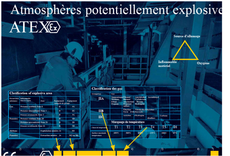 Zones ATEX et classification des gaz | PDF | Atmosphère | Génie des ...