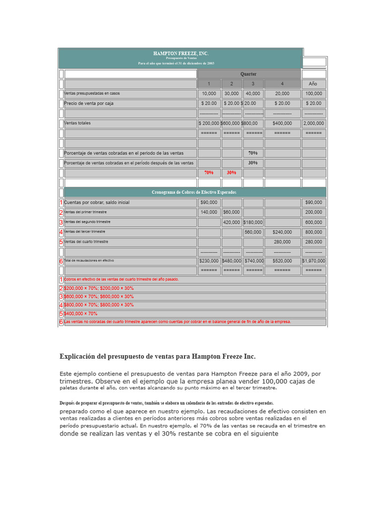 Presupuesto Anual de Ventas y Producción | PDF | Presupuesto