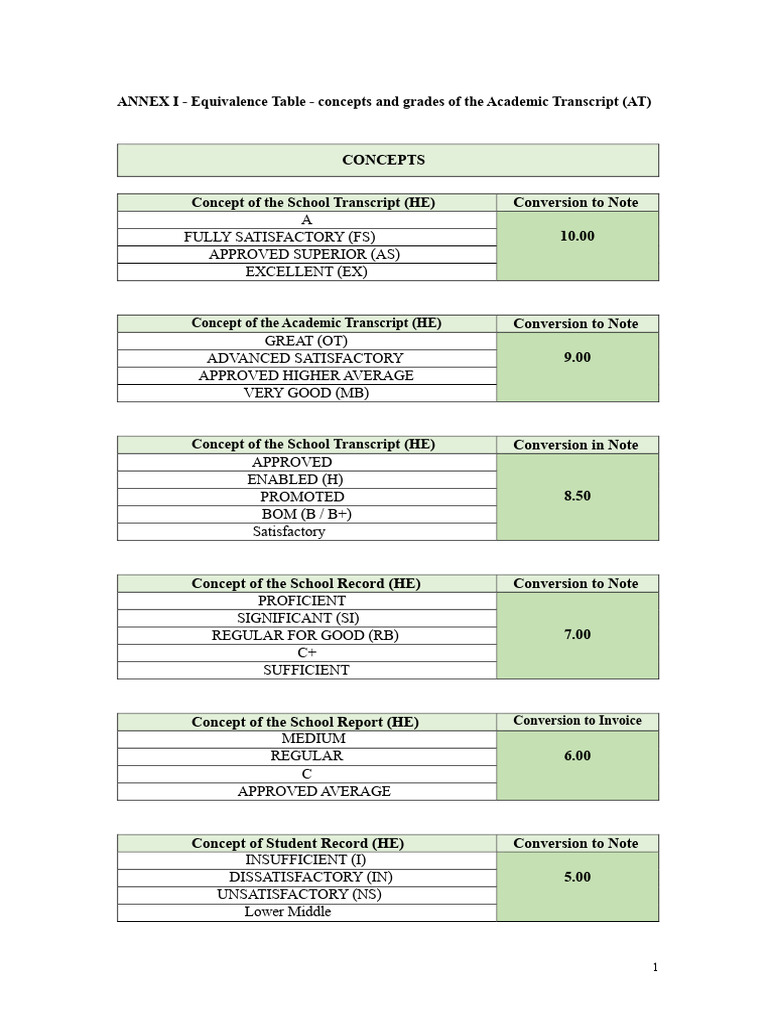 Academic Transcript Equivalence Guide | PDF | Science