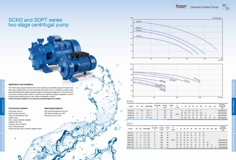 Stream SCM2-60 | PDF