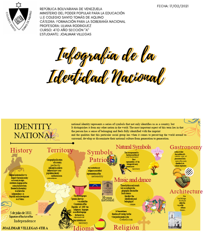 Understanding National Identity Symbols | PDF | Ethnicity