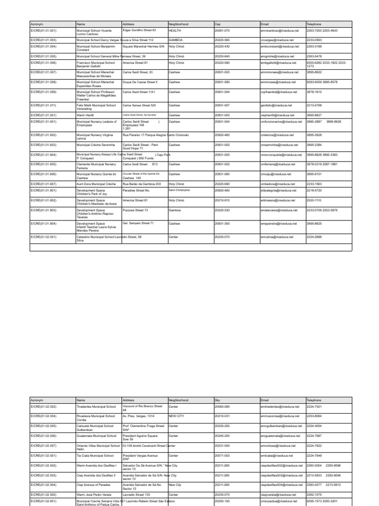 1st cre | PDF | Brazil