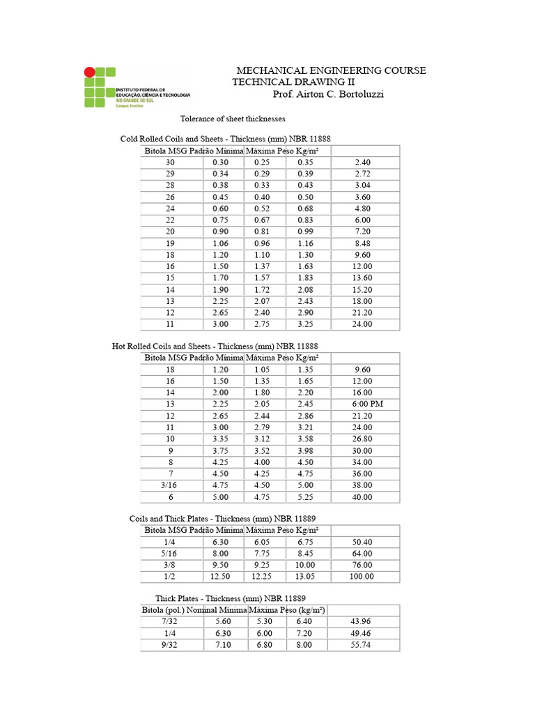 Thickness Tolerances of Sheets.pdf | PDF | Steel | Sheet Metal
