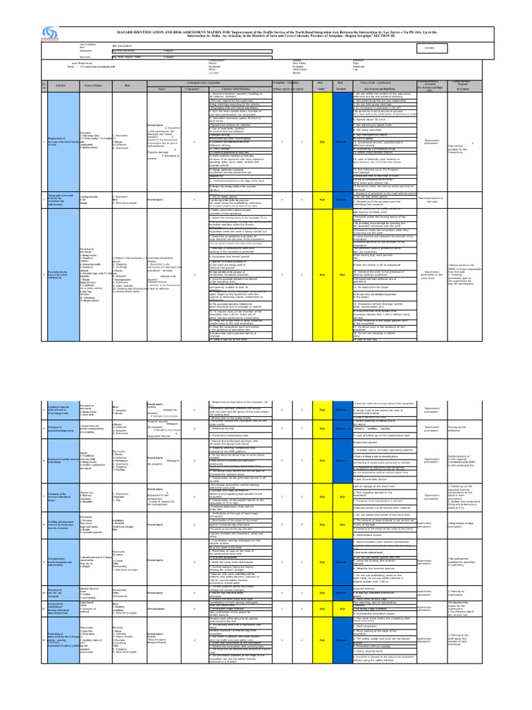 Traffic Service Risk Assessment Matrix | PDF | Risk | Truck