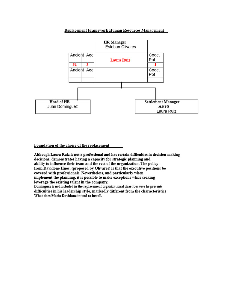 Replacement Tables. HR Management Resolution 2011 | PDF | Negotiation ...