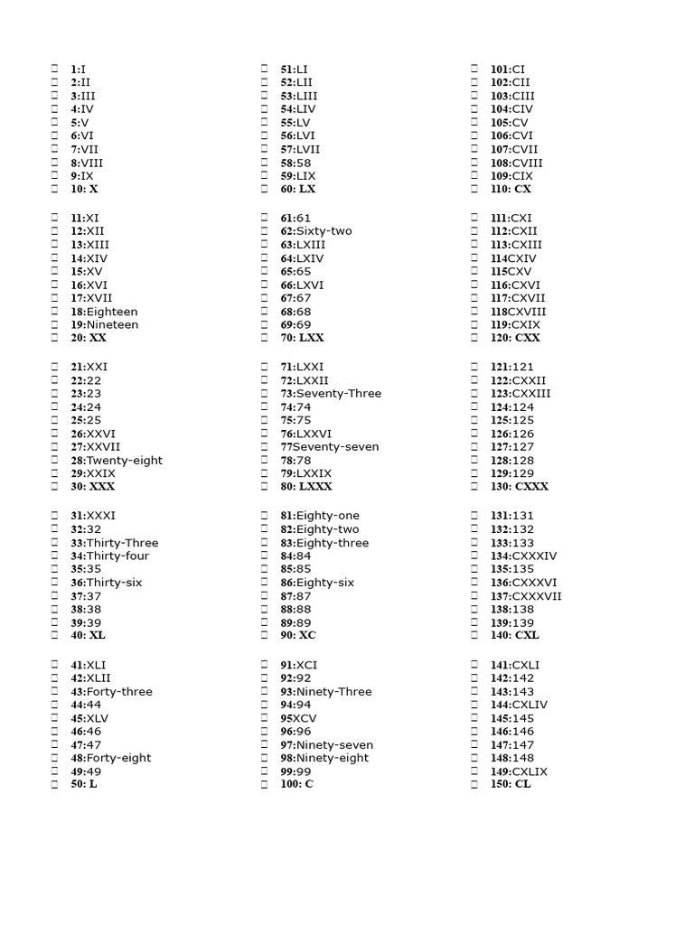 Roman Numerals Reference Guide | PDF
