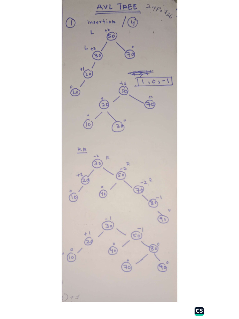 Avl Tree | PDF