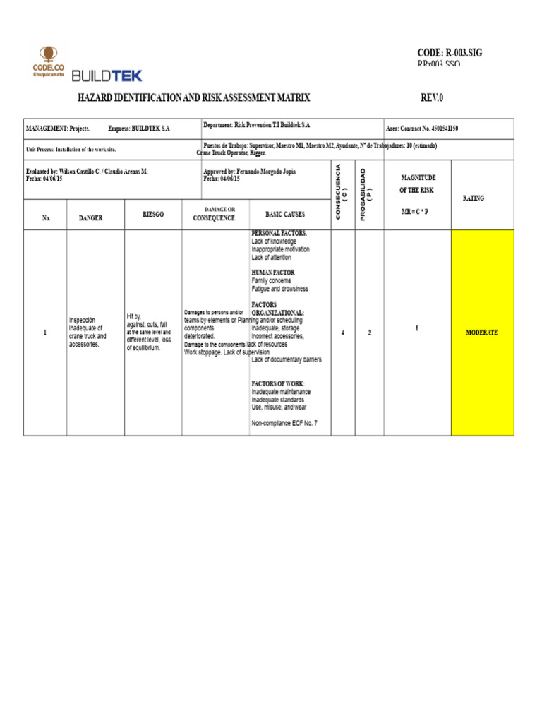 Risk Matrix Installation of Worksite | PDF | Risk | Crane (Machine)