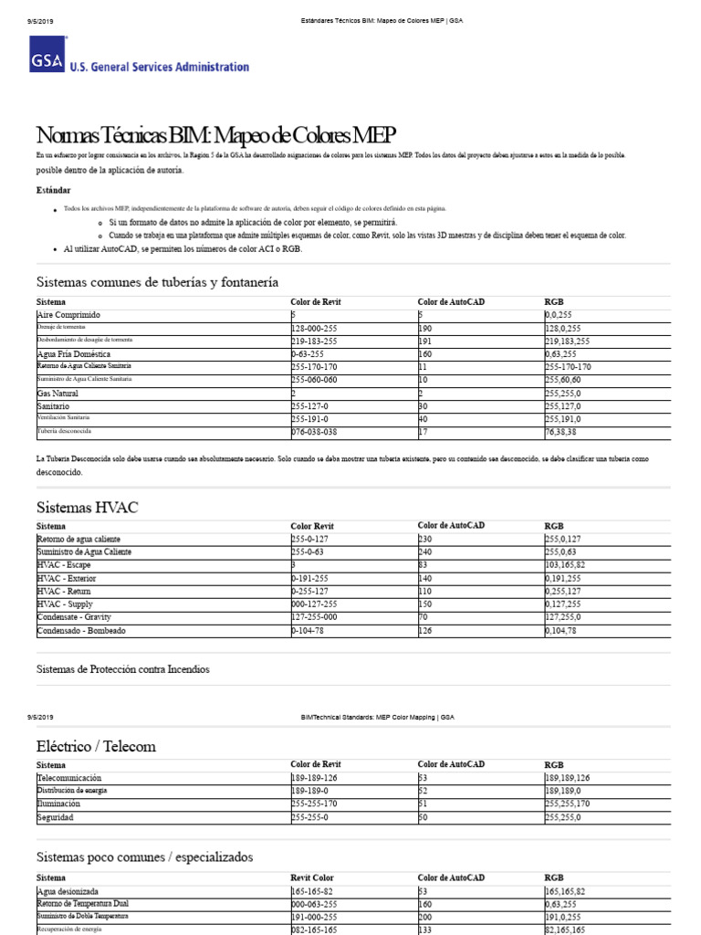 Estándares BIM: Mapeo de Colores MEP | PDF | Autodesk Revit