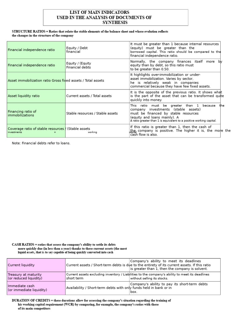 Key Financial Ratios Overview | PDF | Equity (Finance) | Taxes