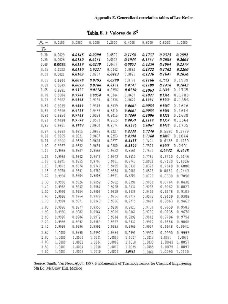 Lee-Kesler Correlation Tables Summary | PDF