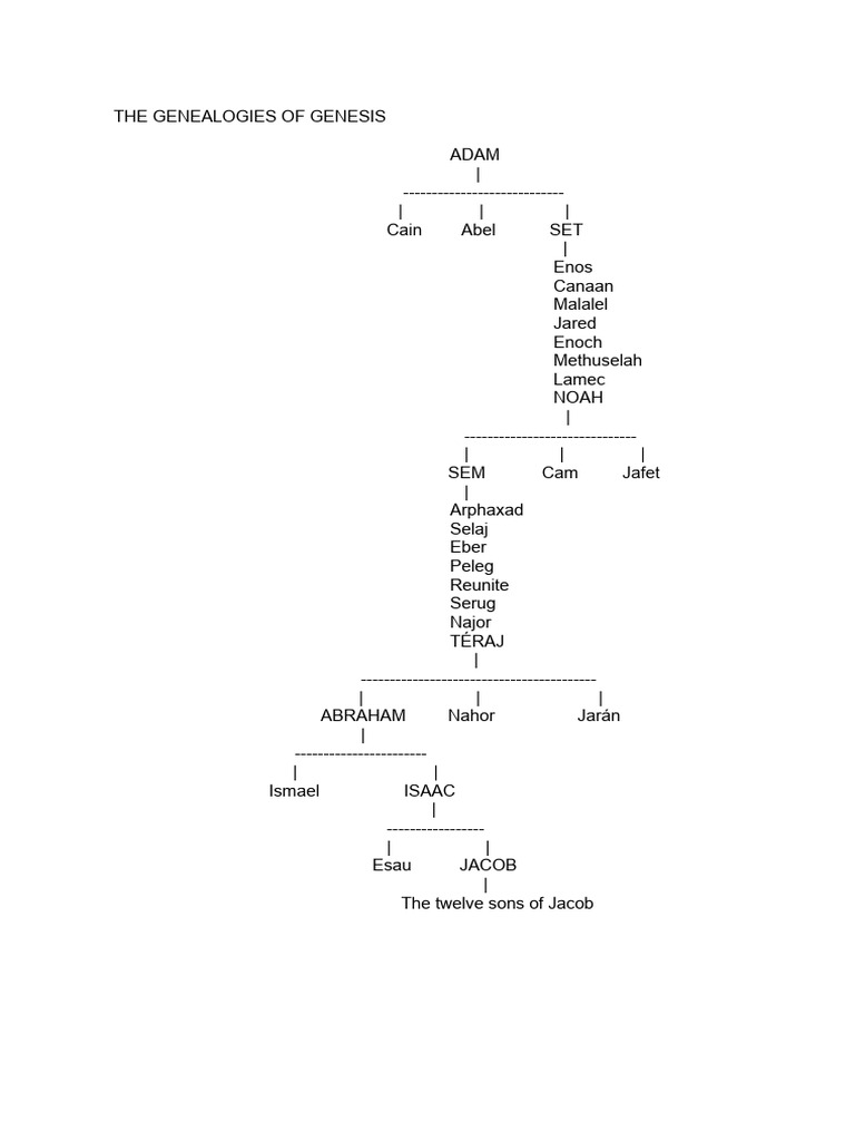 Genesis Family Tree Overview | PDF