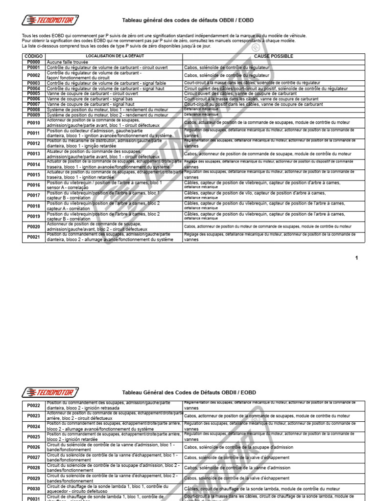 Codes de défauts OBDII/EOBD expliqués | PDF | Soupape | Turbocompresseur