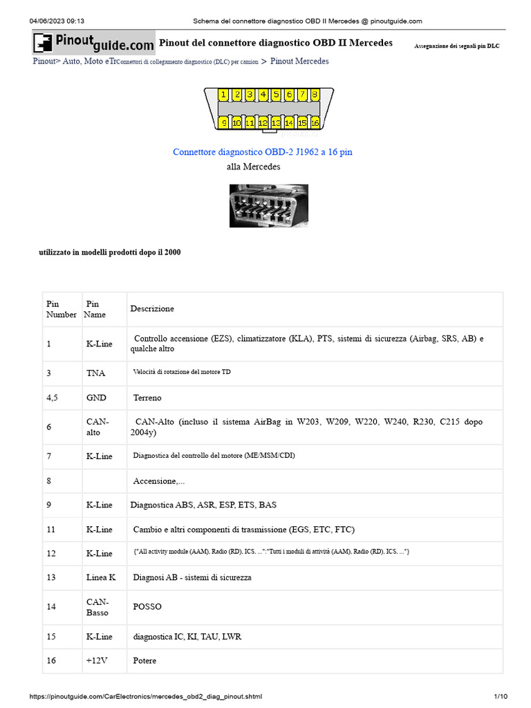 Schema dei pin del connettore diagnostico OBD II Mercedes @ pinoutguide ...