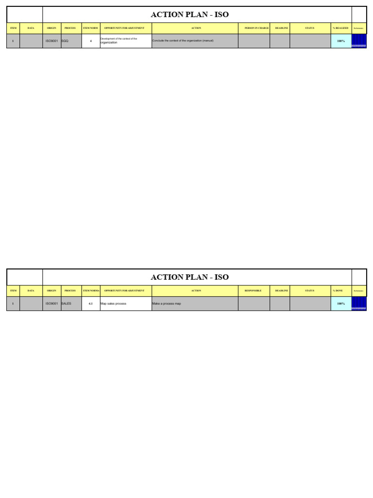 ISO Action Plan Performance Overview | PDF