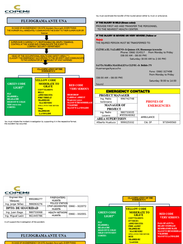 Emergency Response and Transfer Protocols | PDF | Emergency | Safety