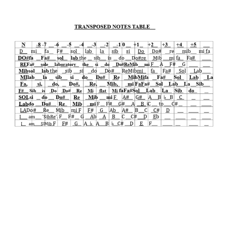 Transposed Musical Notes Table | PDF