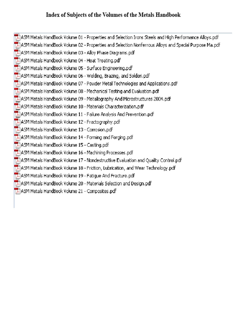 Metals Handbook Subject Index | PDF