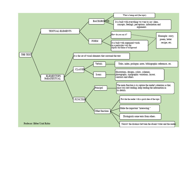 Understanding Textual Elements and Functions | PDF | Typography | Human ...