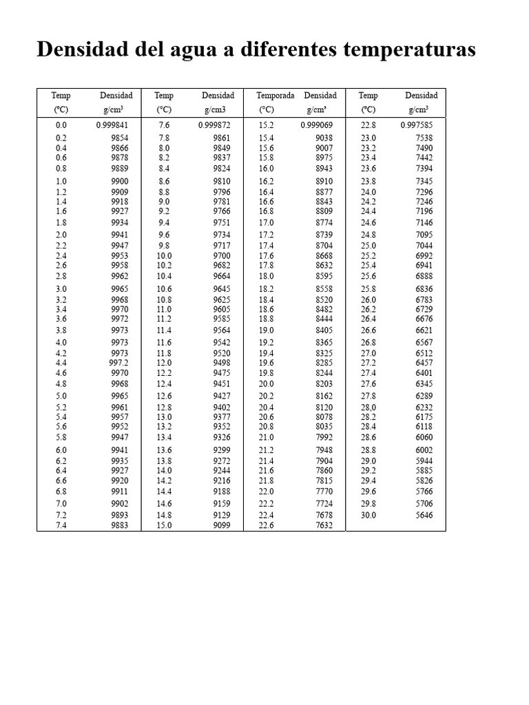 solutions intermediate progress test unit 2 b answer key