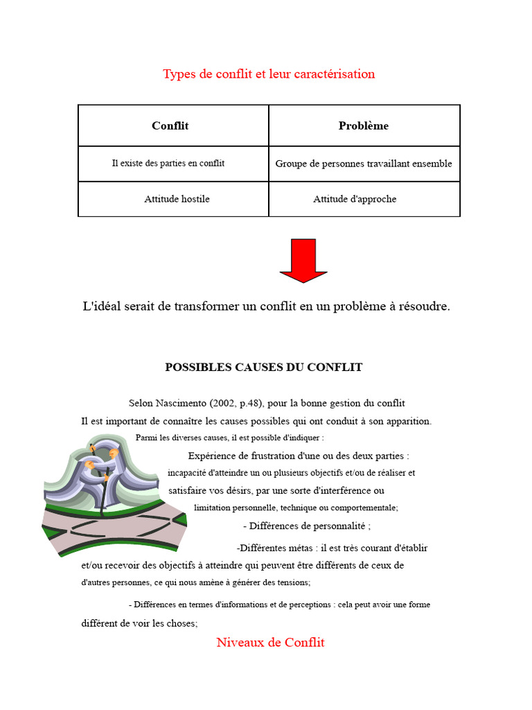 Types et gestion des conflits expliqués | PDF | la perception ...