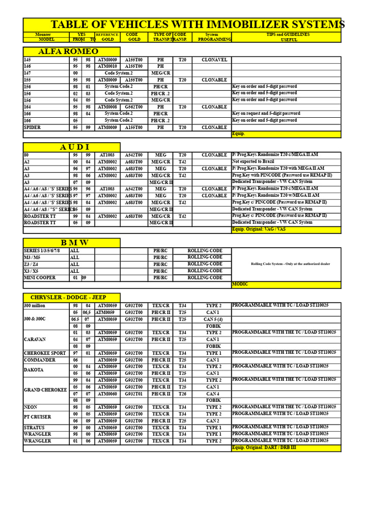 Vehicle X Transponder Table | PDF | Volkswagen | Vehicles