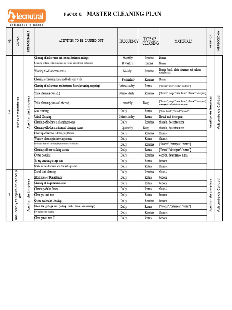 Master Cleaning Plan Overview | PDF | Bathroom | Toilet
