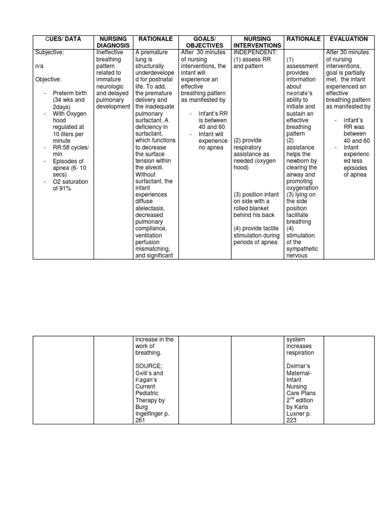 Ncp Newborn Infants Preterm Birth