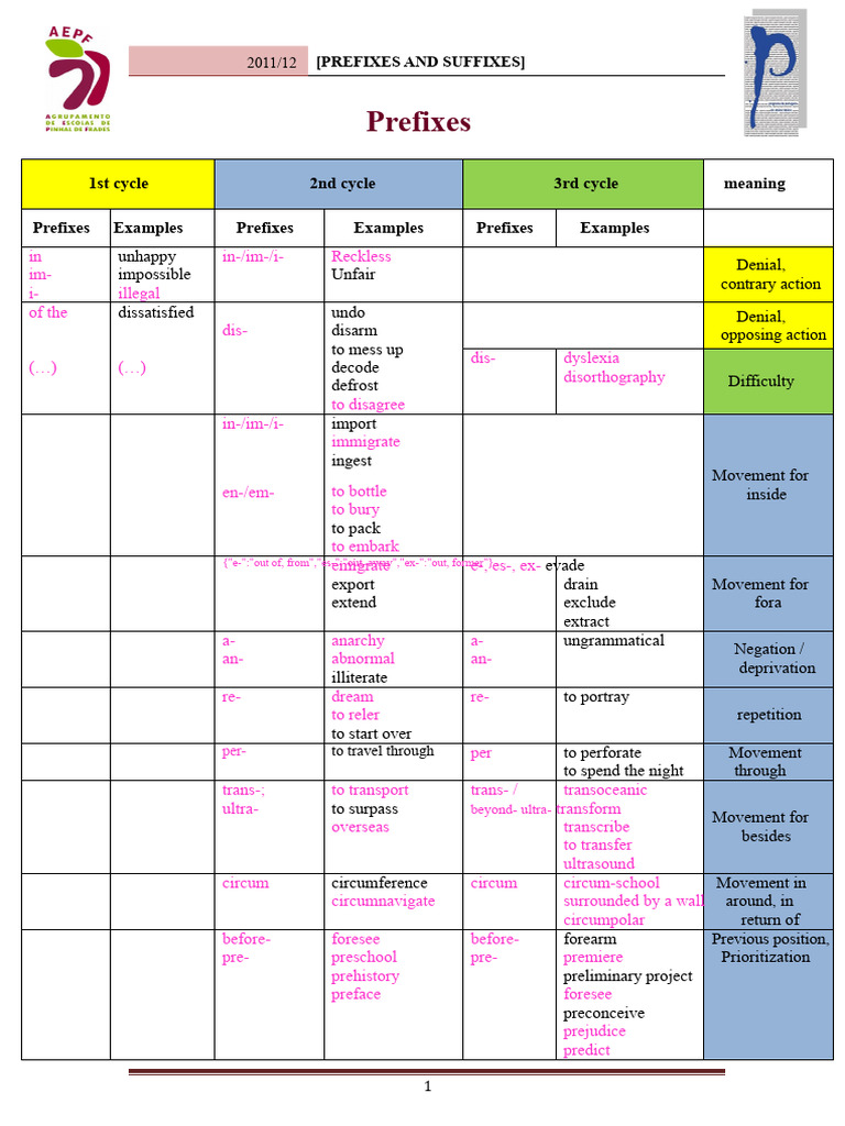 Understanding Prefixes and Suffixes | PDF