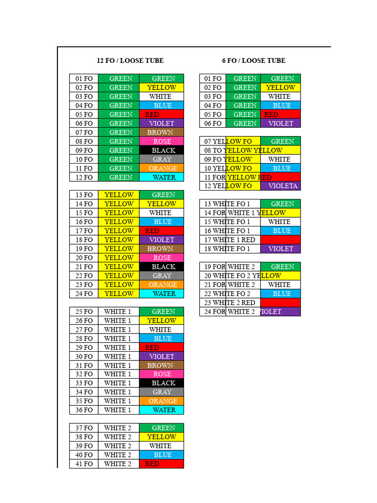Fiber Optic Cable Color Codes Guide | PDF