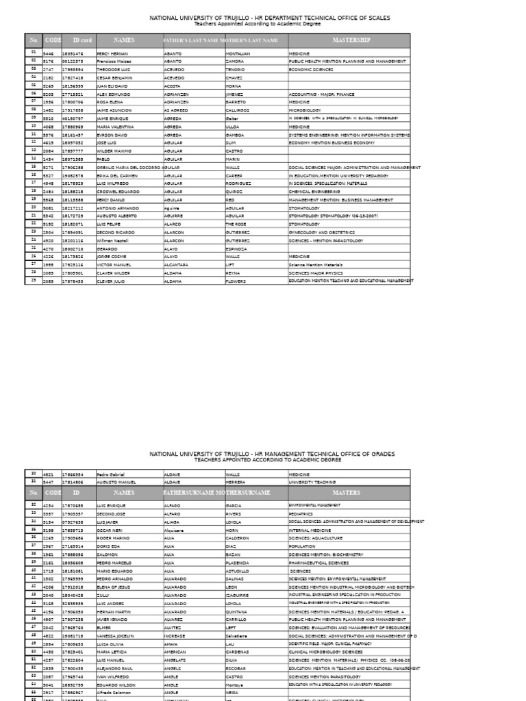 National University of Trujillo Teacher Appointments | PDF