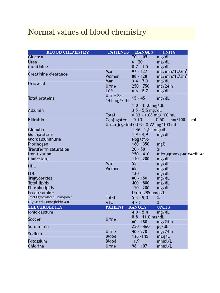 Normal Values of Blood Chemistry | PDF | Glycated Hemoglobin | Cholesterol