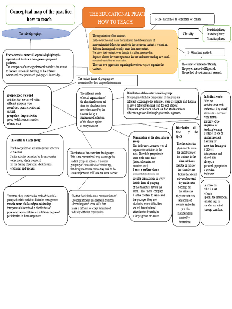 Teaching Strategies and Content Organization | PDF ...