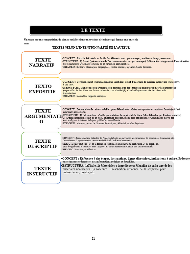 Types de textes et leurs structures | PDF