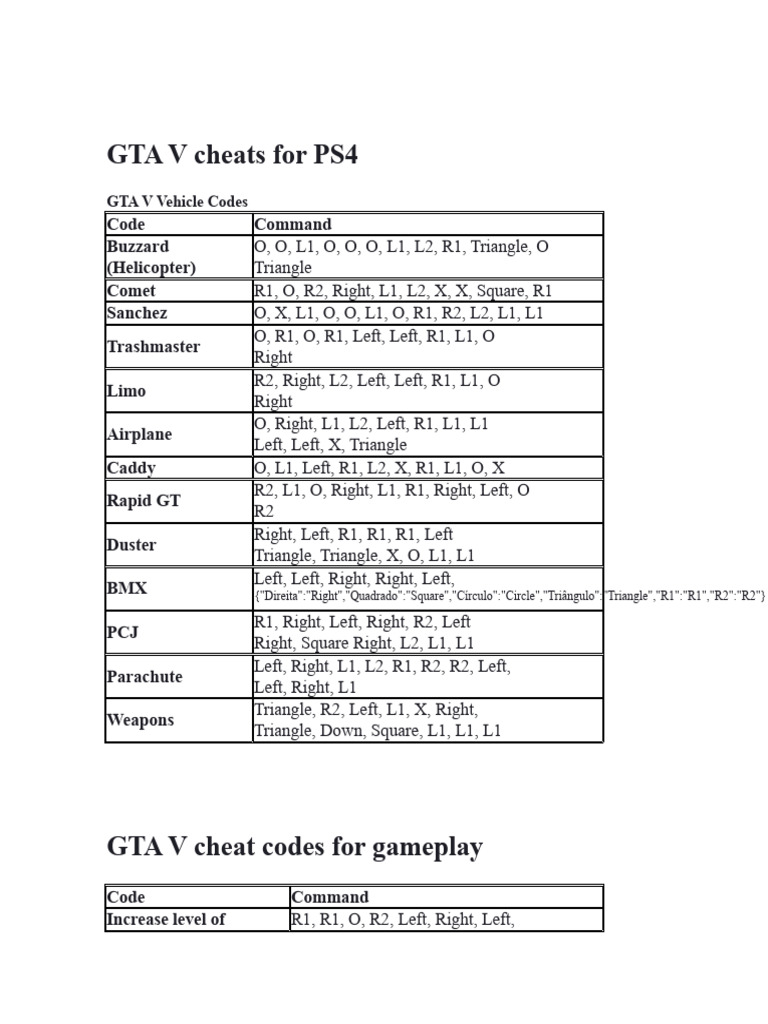 GTA V PS4 Cheat Codes Guide | PDF | Electronic Publishing | Video