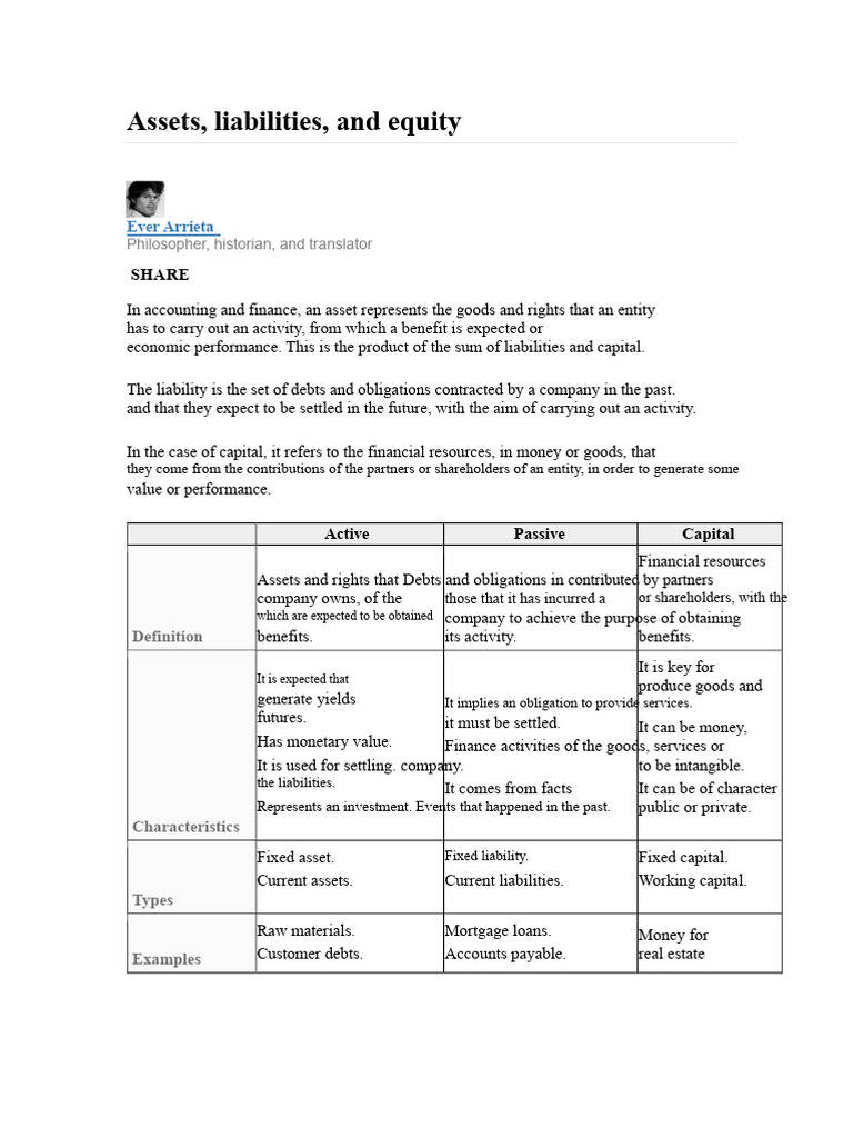 Understanding Assets, Liabilities, and Equity | PDF | Equity (Finance ...