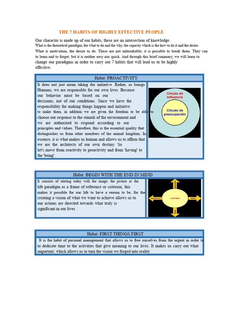 THE 7 HABITS OF HIGHLY EFFECTIVE PEOPLE | PDF | Psychology ...