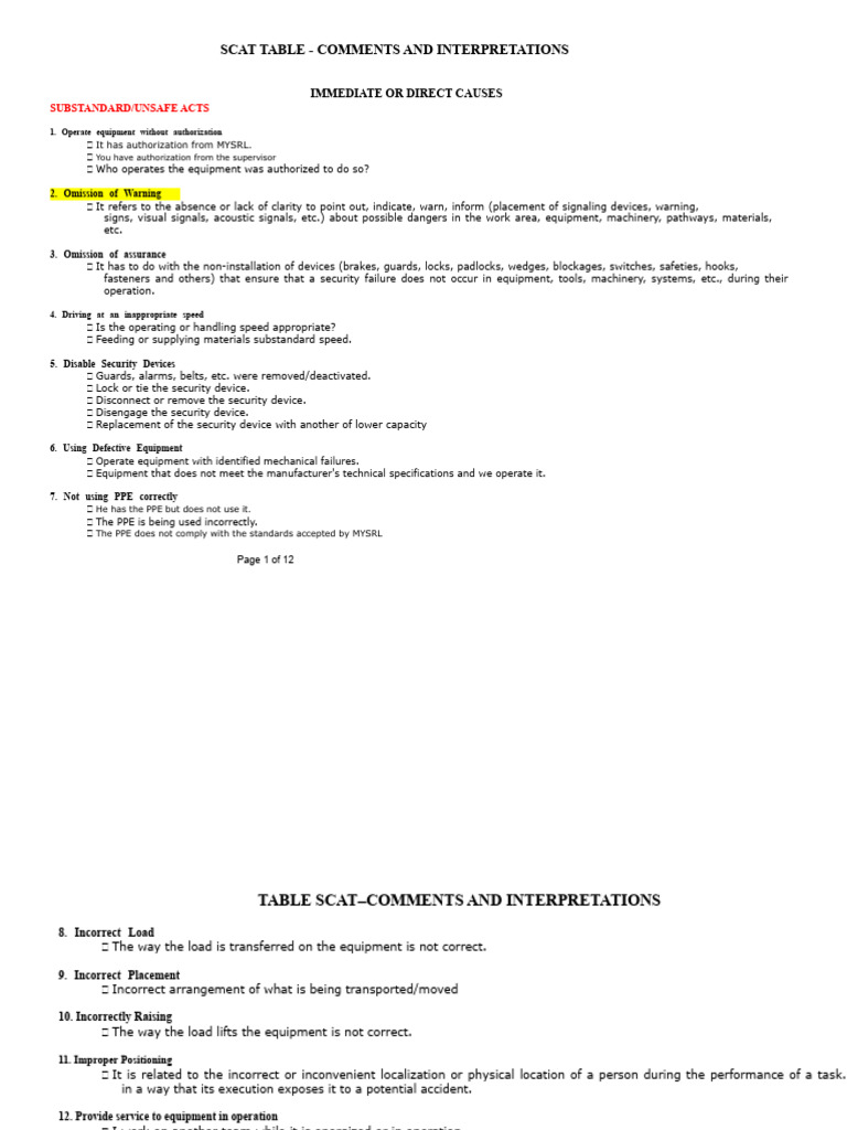 SCAT Table: Unsafe Acts & Conditions | PDF | Mental Disorder ...